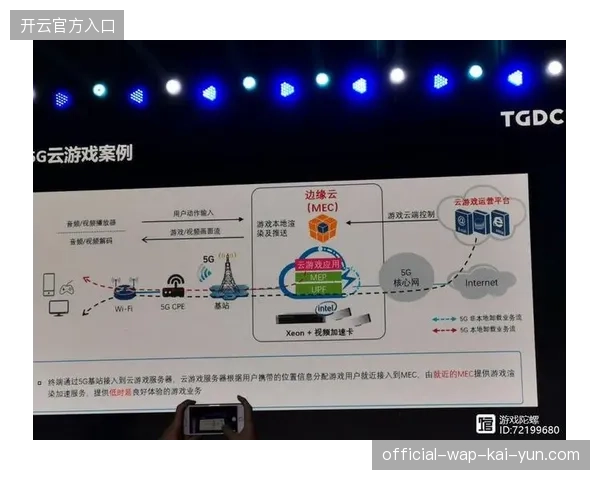 墨西哥城赛区部署的短视频边缘云节点，直接应对了高峰时段百万级并发带来的传输压力